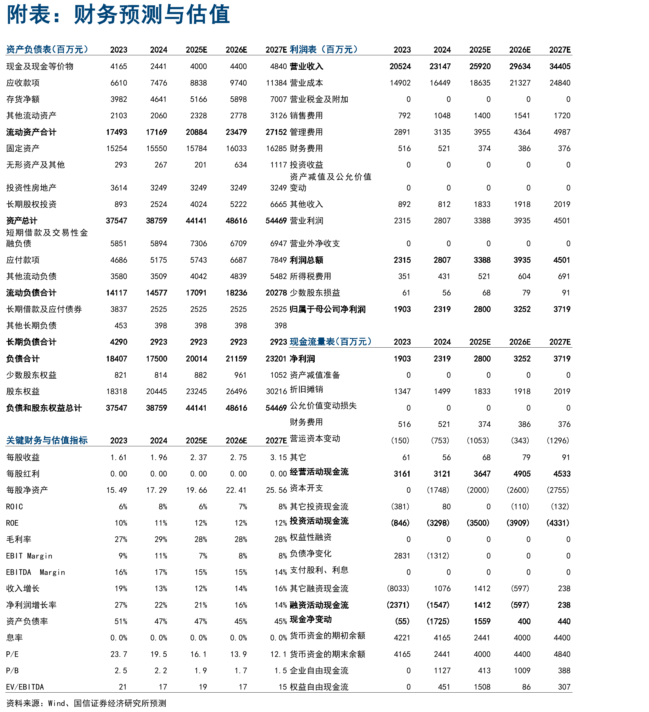 全球分地区eVTOL市场规模预测（亿元人民币）_第2页