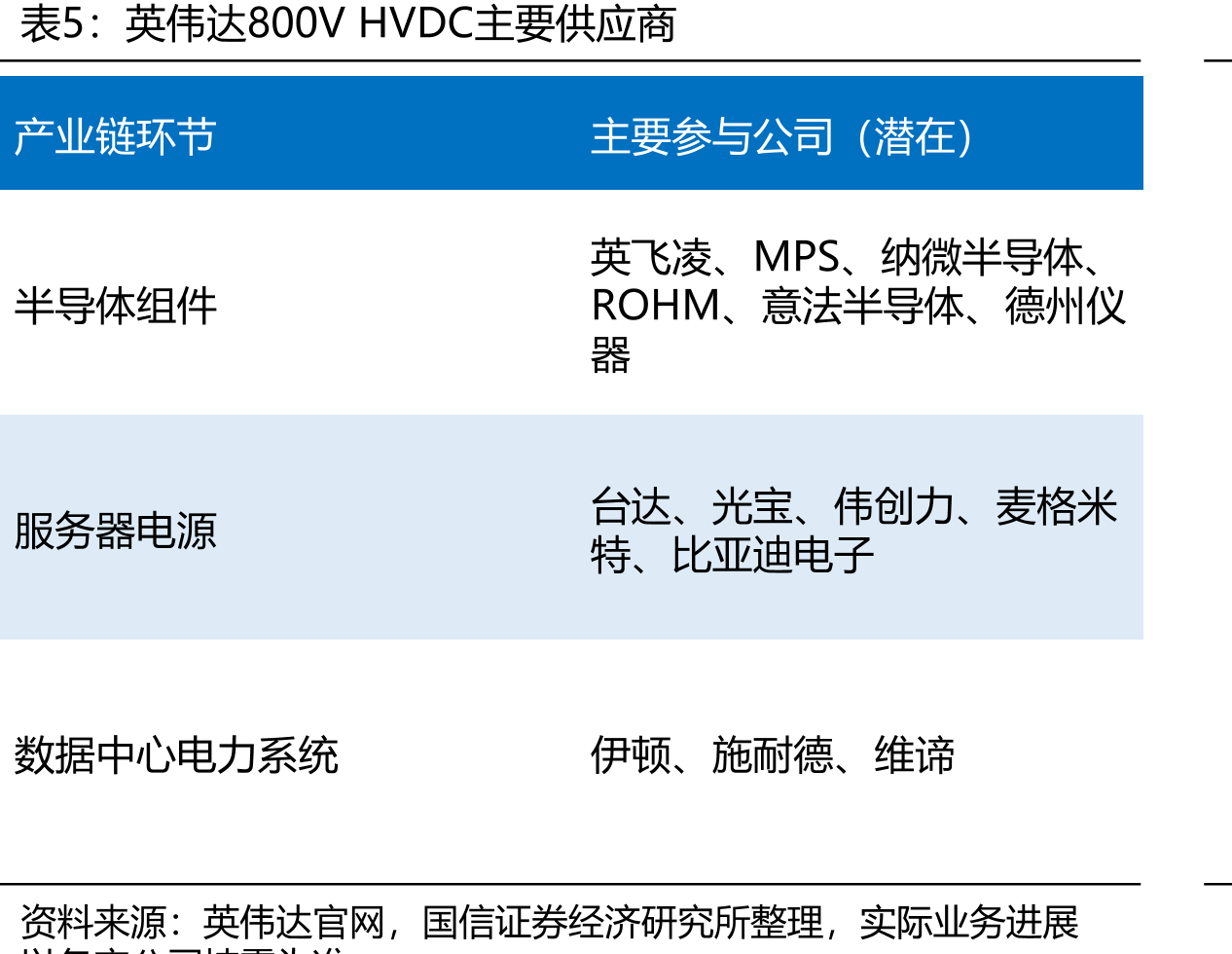 数据中心SST方案与HVDC方案对比_第5页