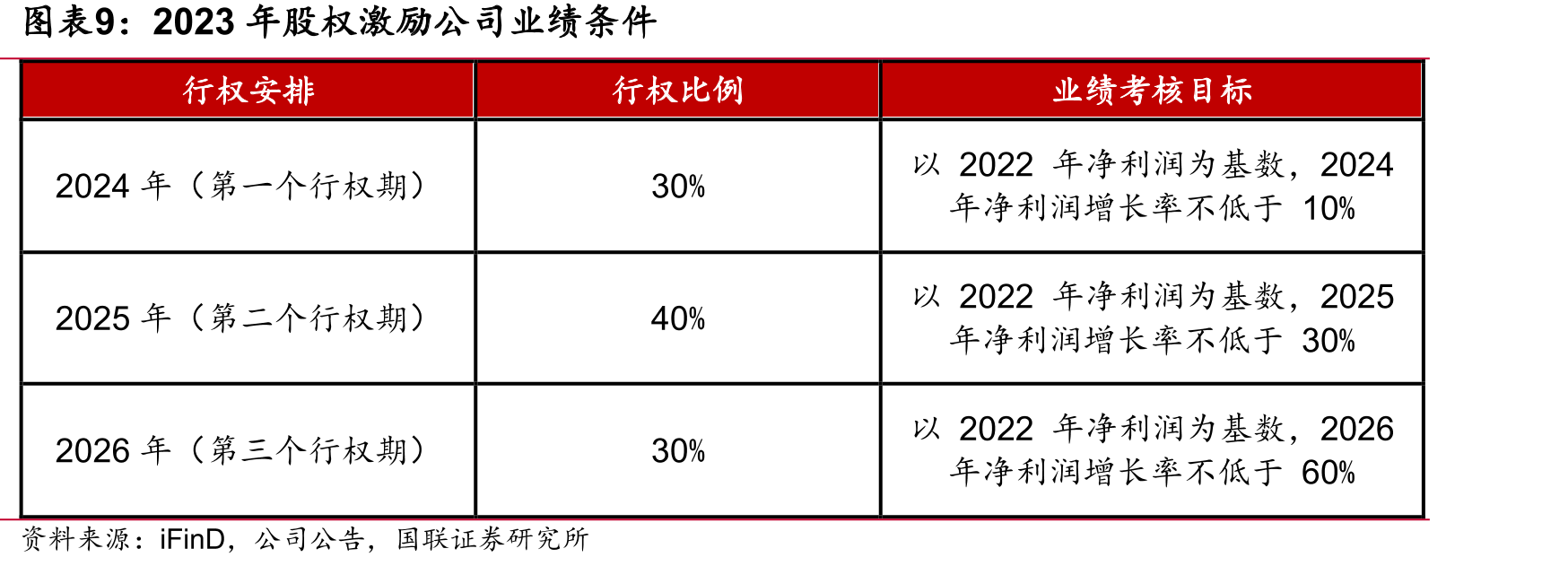 移远通信股权结构_第2页