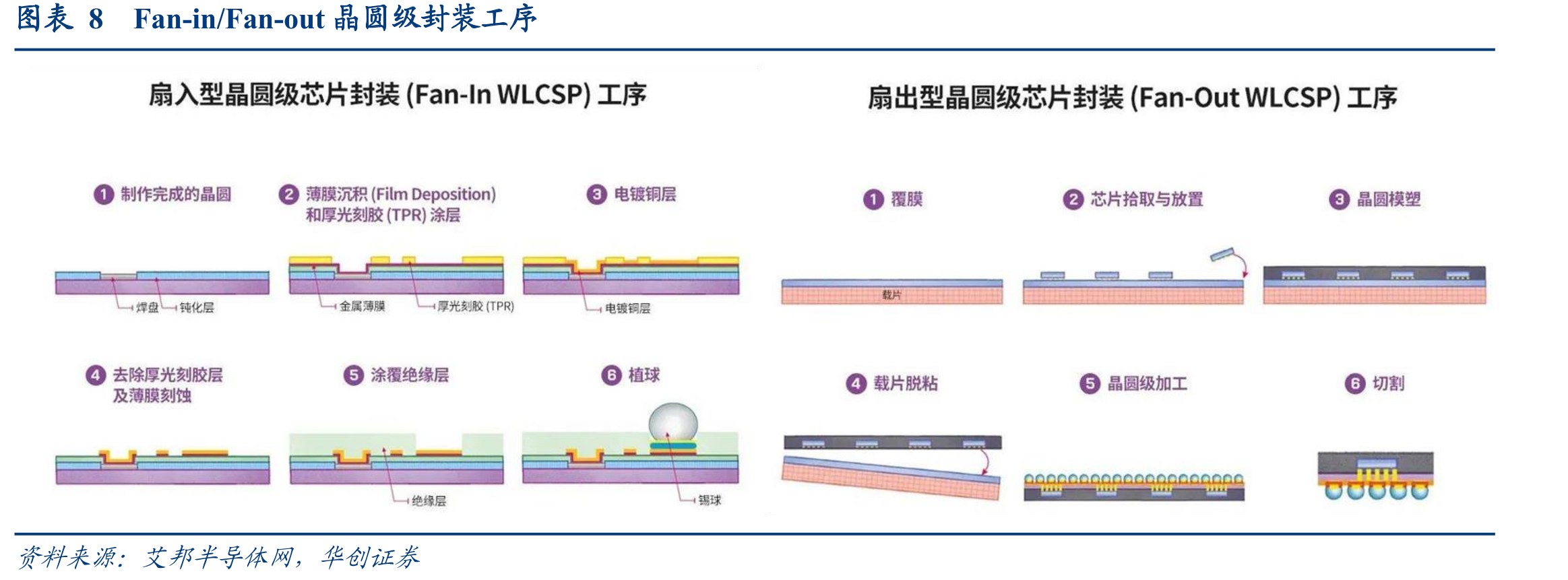 图表362024年全球OSAT厂商市占率情况_第4页
