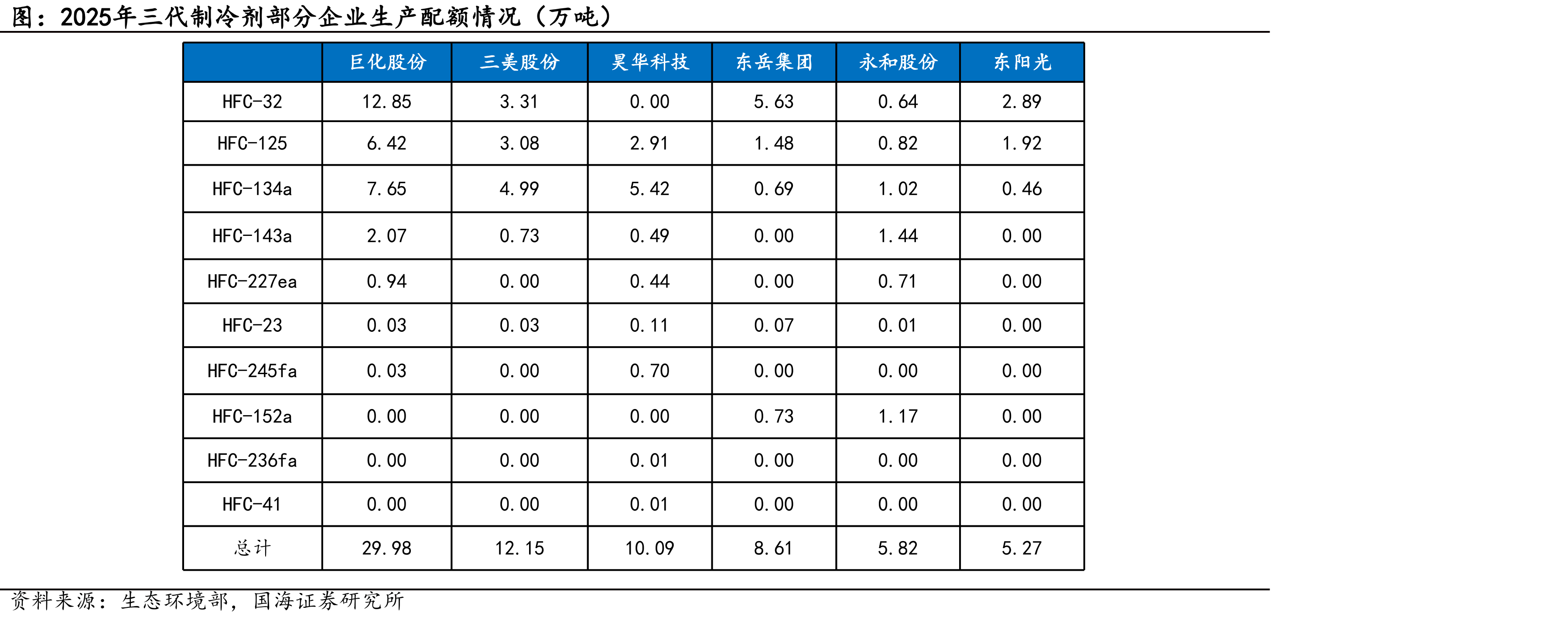 氨纶行业历史价格价差情况（截至2025年8月13日）_第3页
