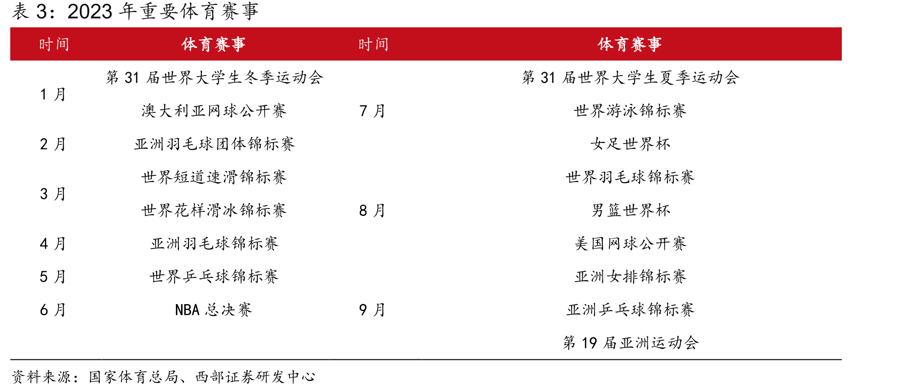 公司主要高管介绍（截至2022年报）_第2页