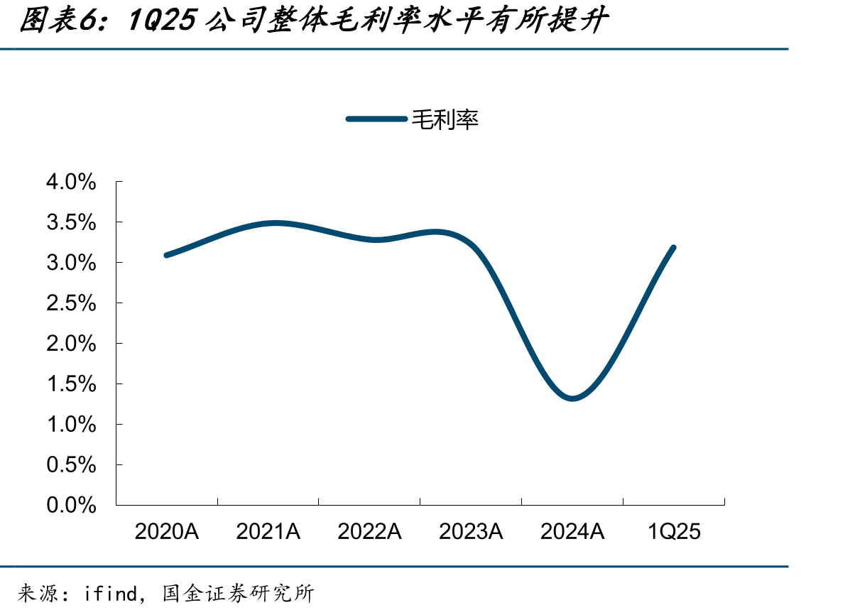 缅甸矿为离子型稀土矿重要来源（2024年，单位-吨REO）_第5页