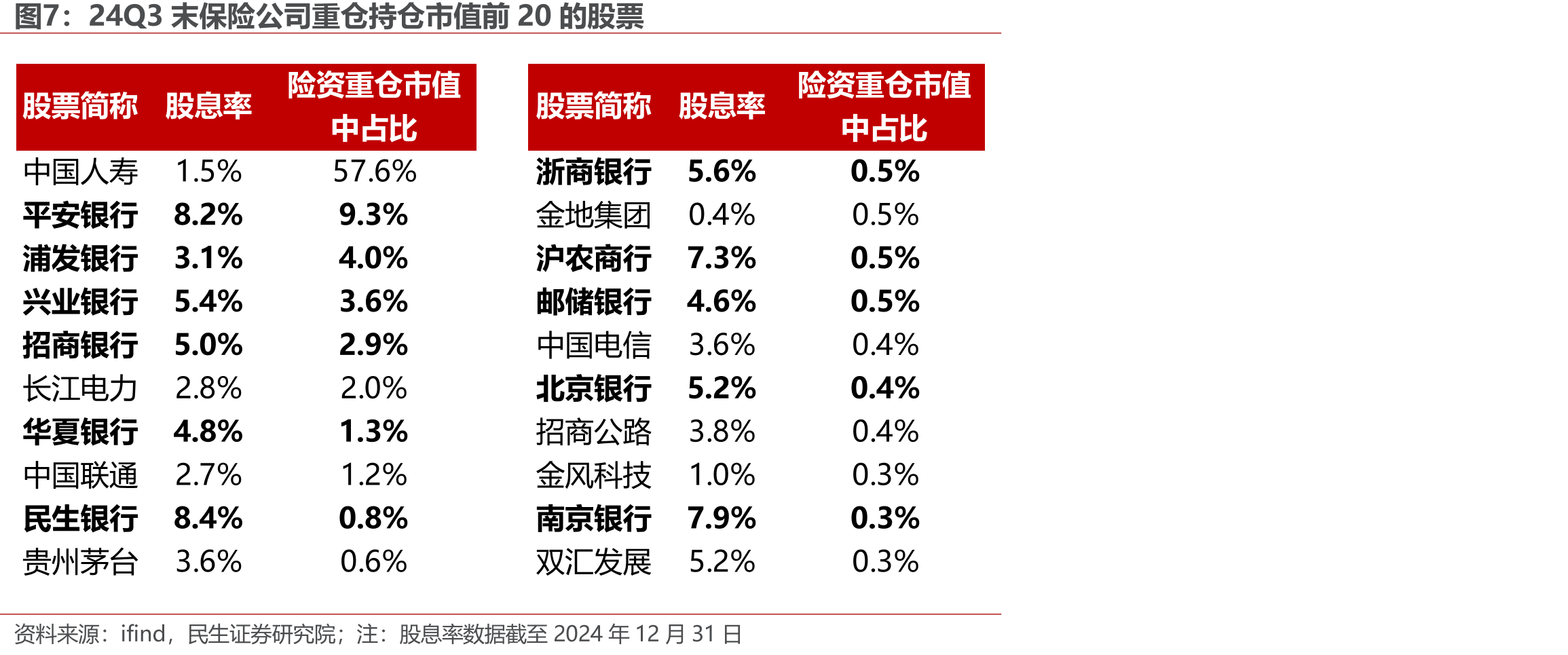 主要银行股息折现法估值（假设DPS年涨幅4%）_第4页