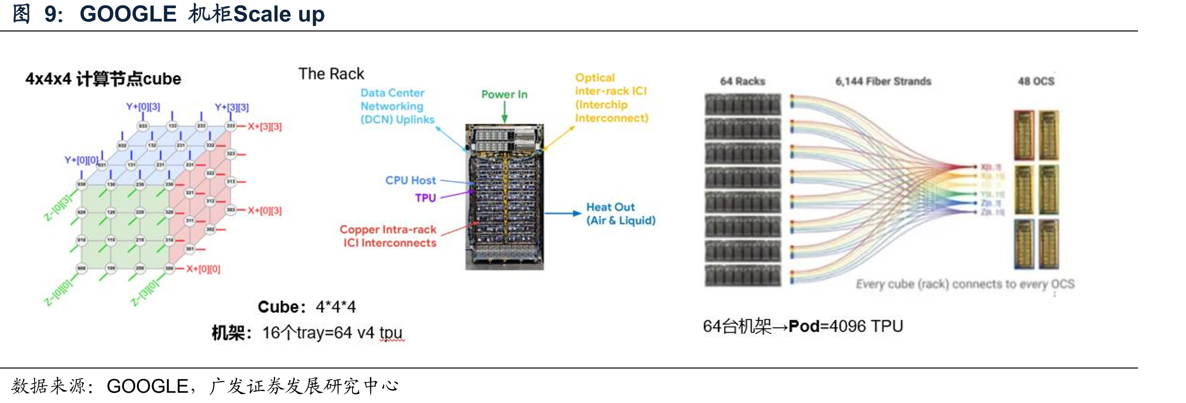 英伟达GB200NVL72机柜Scaleup_第5页