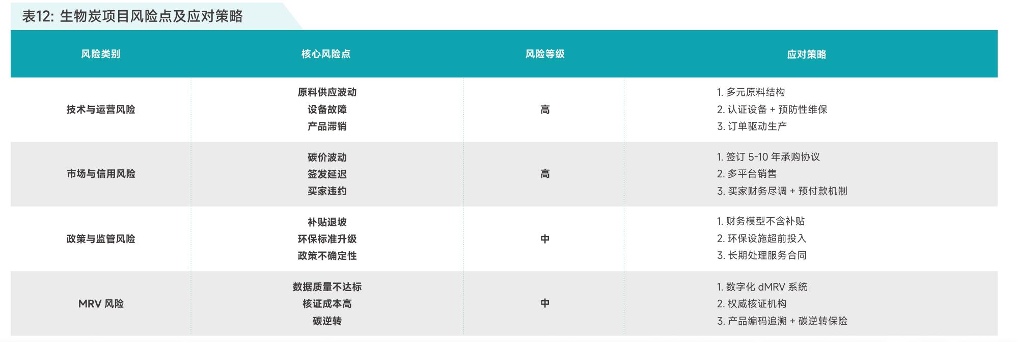 图11：碳清除信用供应商及服务机构的全球分布_第5页