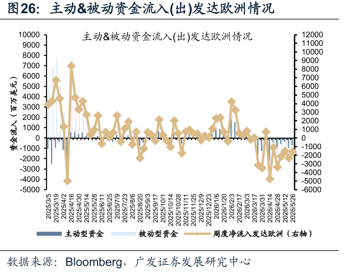 恒生科技VS中国制造业PMI_第3页
