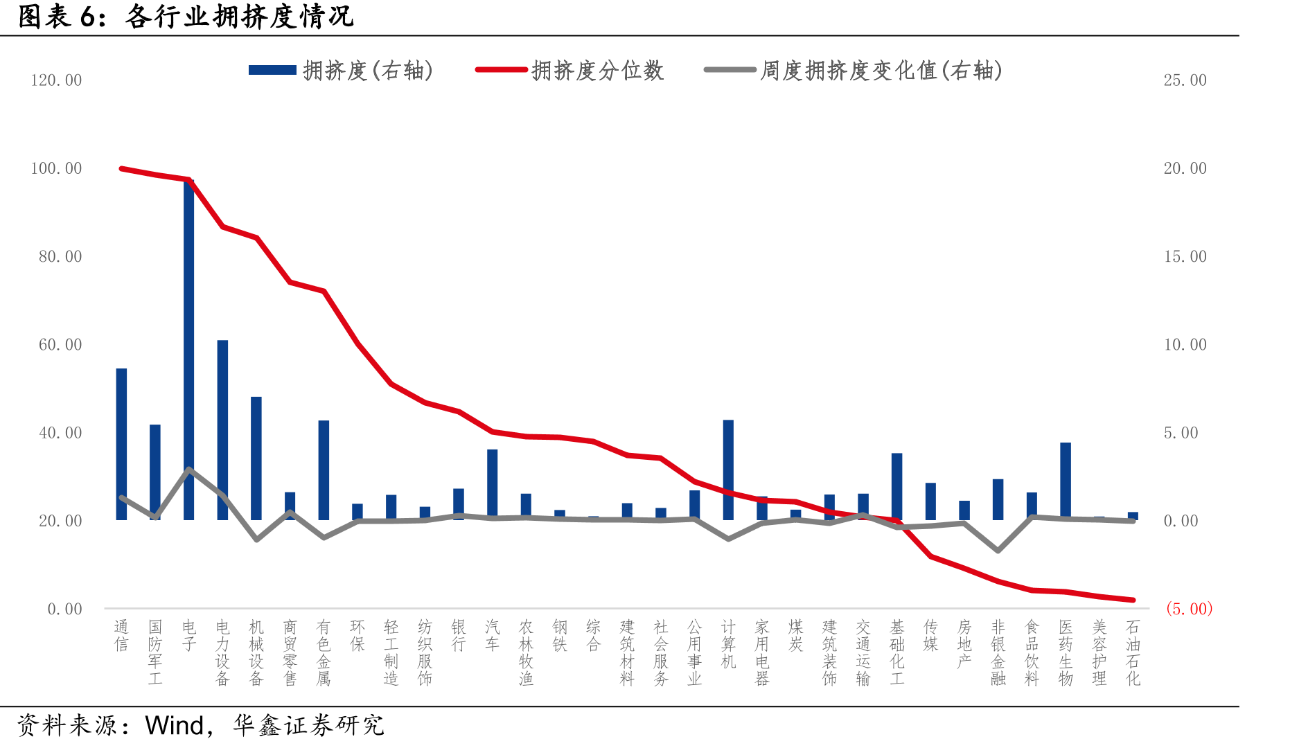 生产资料价格指数（2005年12月=100）_第5页
