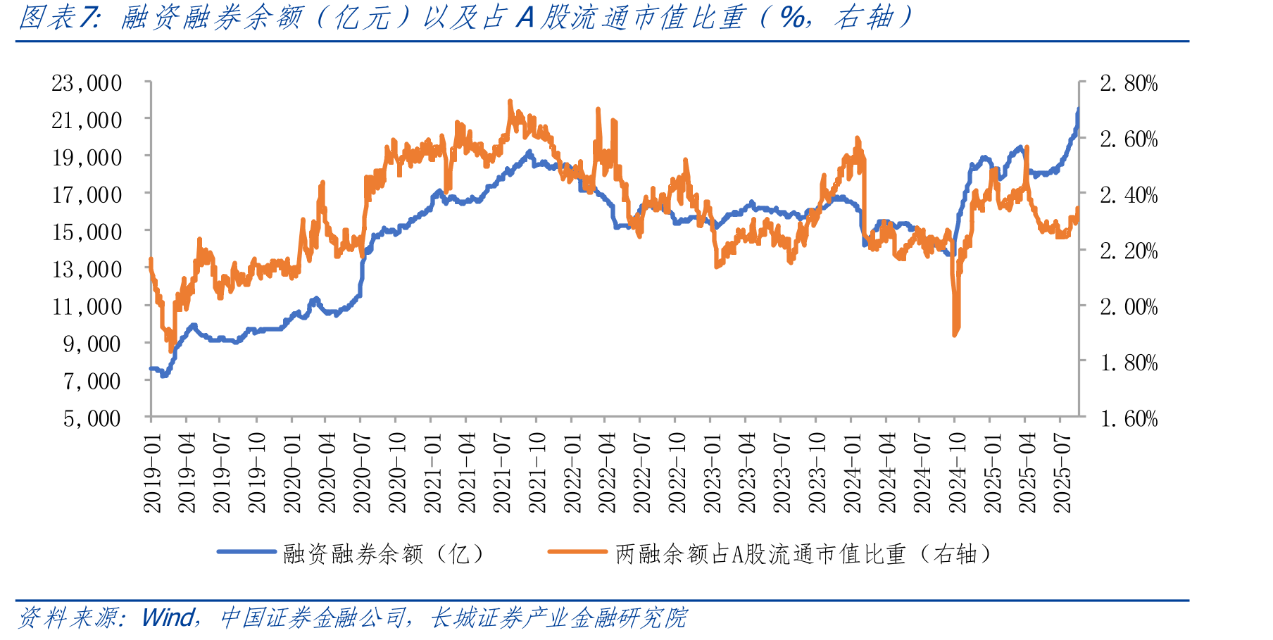 中国工商银行部分存款利率（%）_第5页