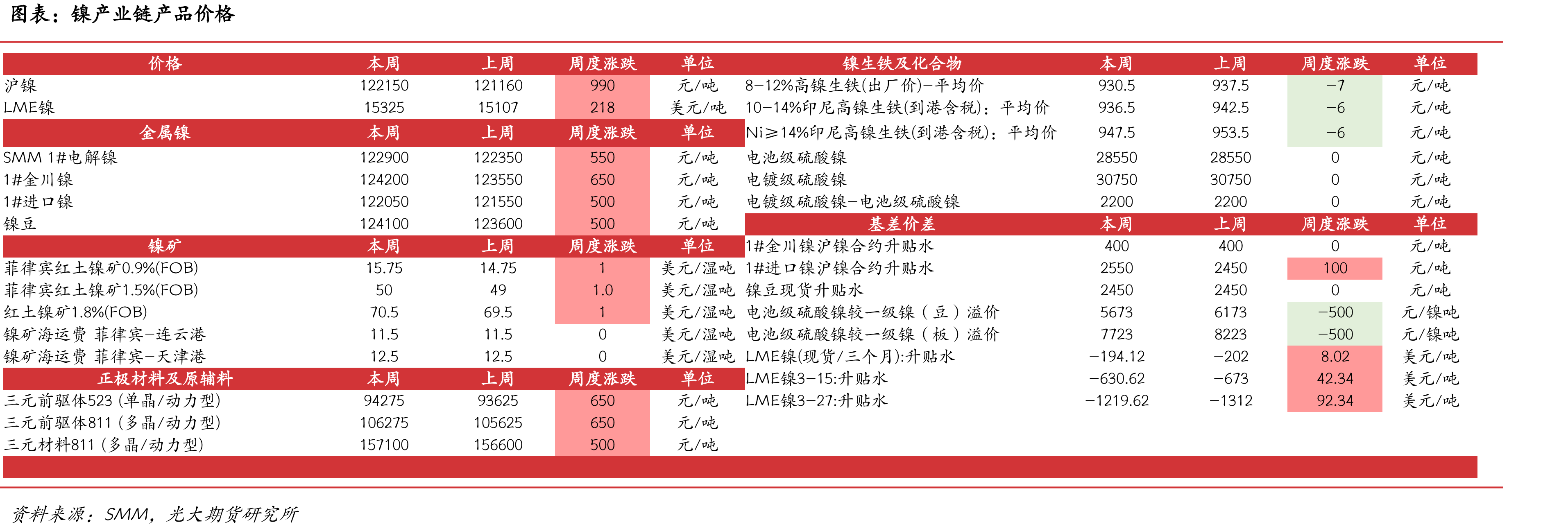 铝板带企业开工率（单位：%）_第4页