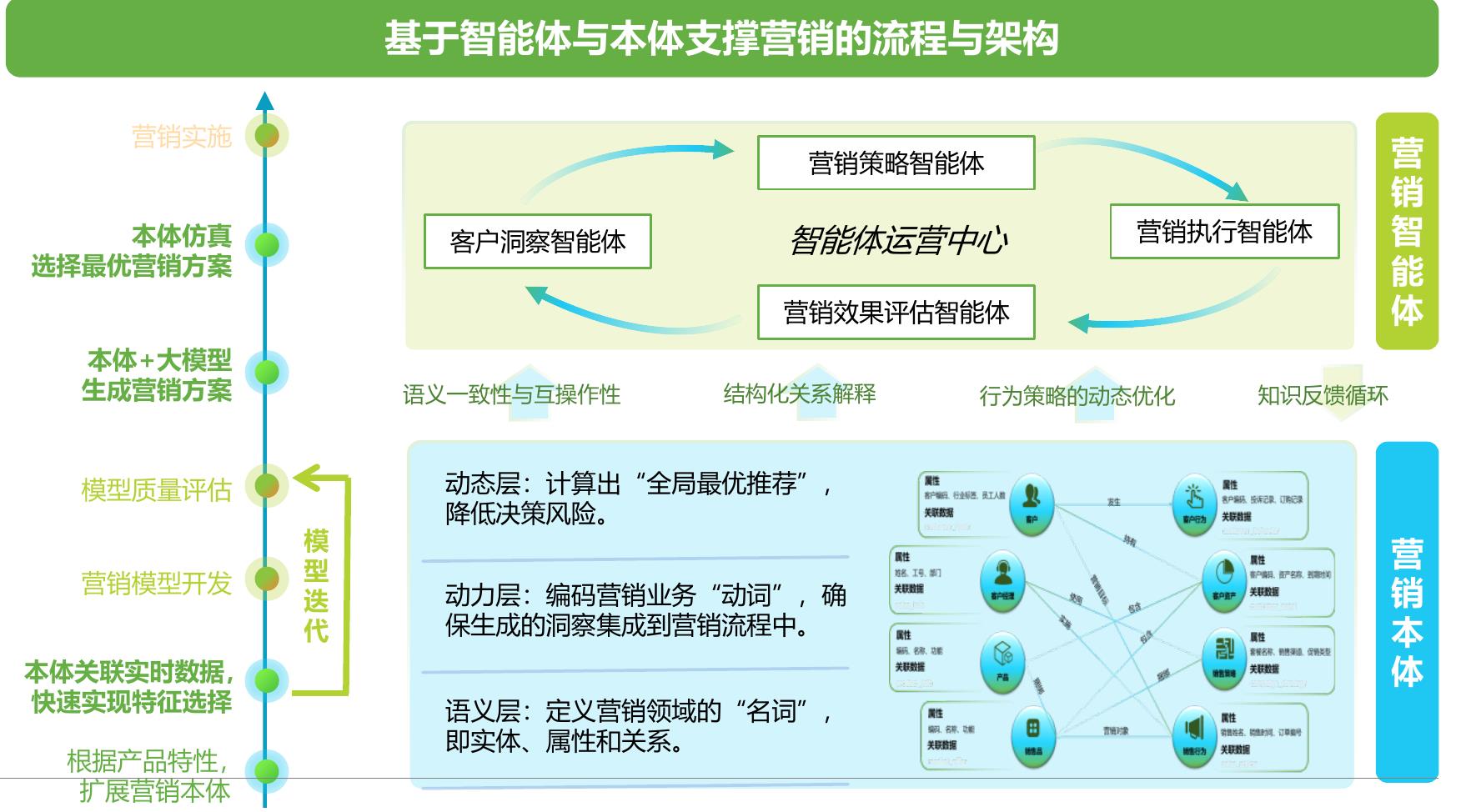 2022-2025年全球MarTech项目融资金额_第2页