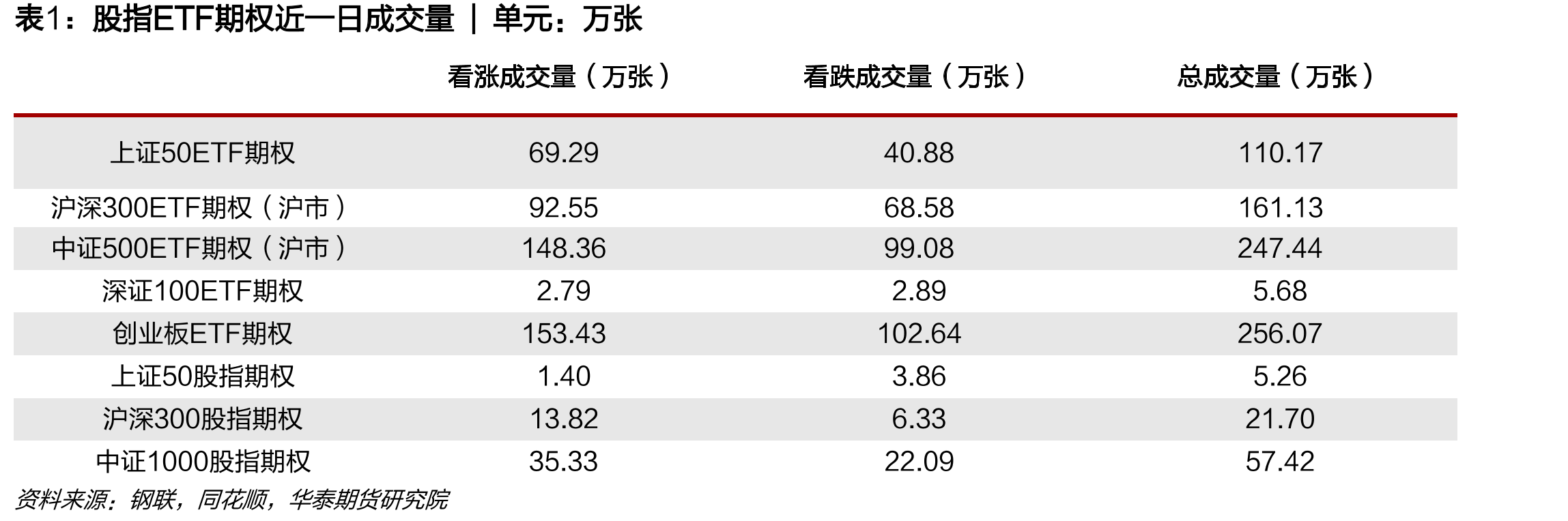 中证500ETF期权（沪市）波指VIX|单位：%_第4页