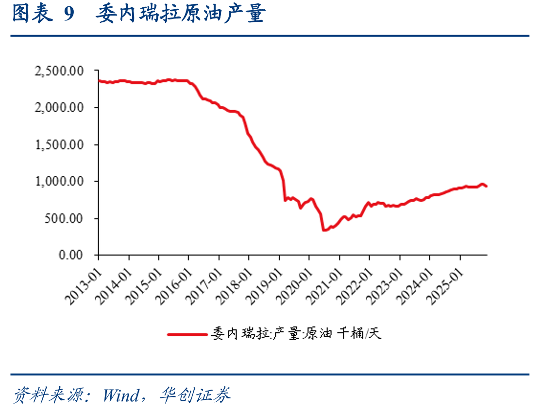 图表8委内瑞拉出口商品结构（2023年）_第2页