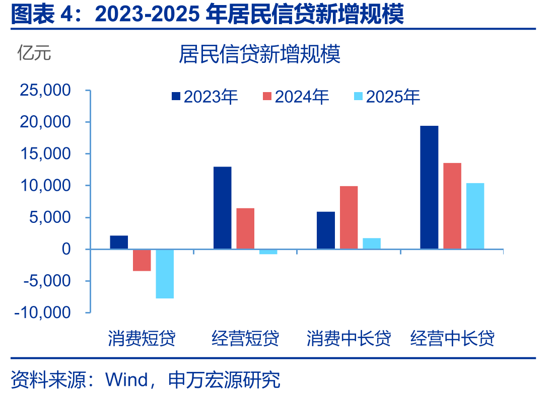 2025年新型政策性金融工具投放情况_第5页