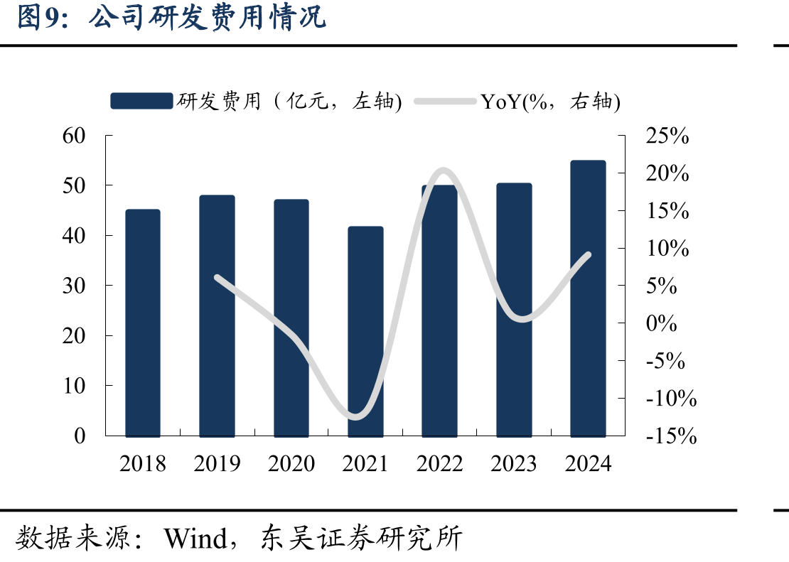 中芯国际逻辑工艺技术平台（成熟制程）_第3页