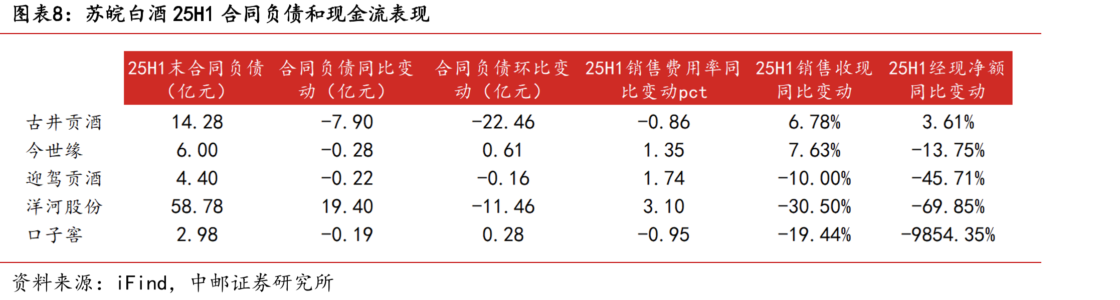 休闲零食板块2025年半年度财务表现汇总_第3页