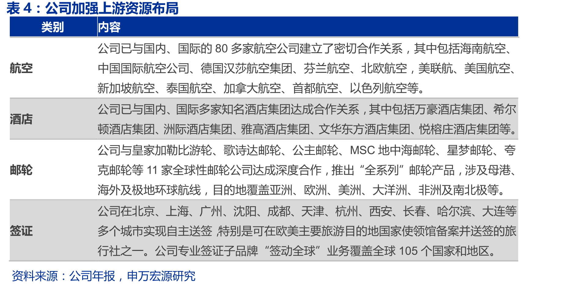 中国公民出境游人次累计同比_第4页