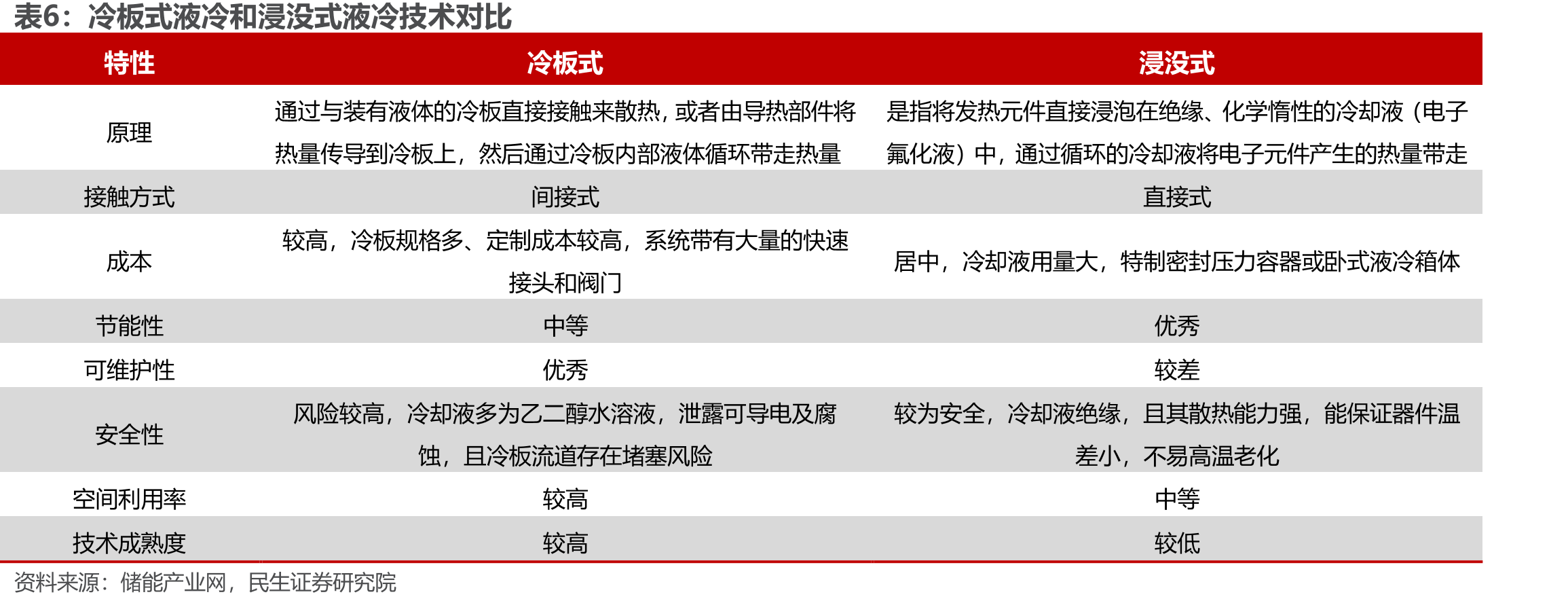 2018-2024年客户所在地区分析营收_第5页