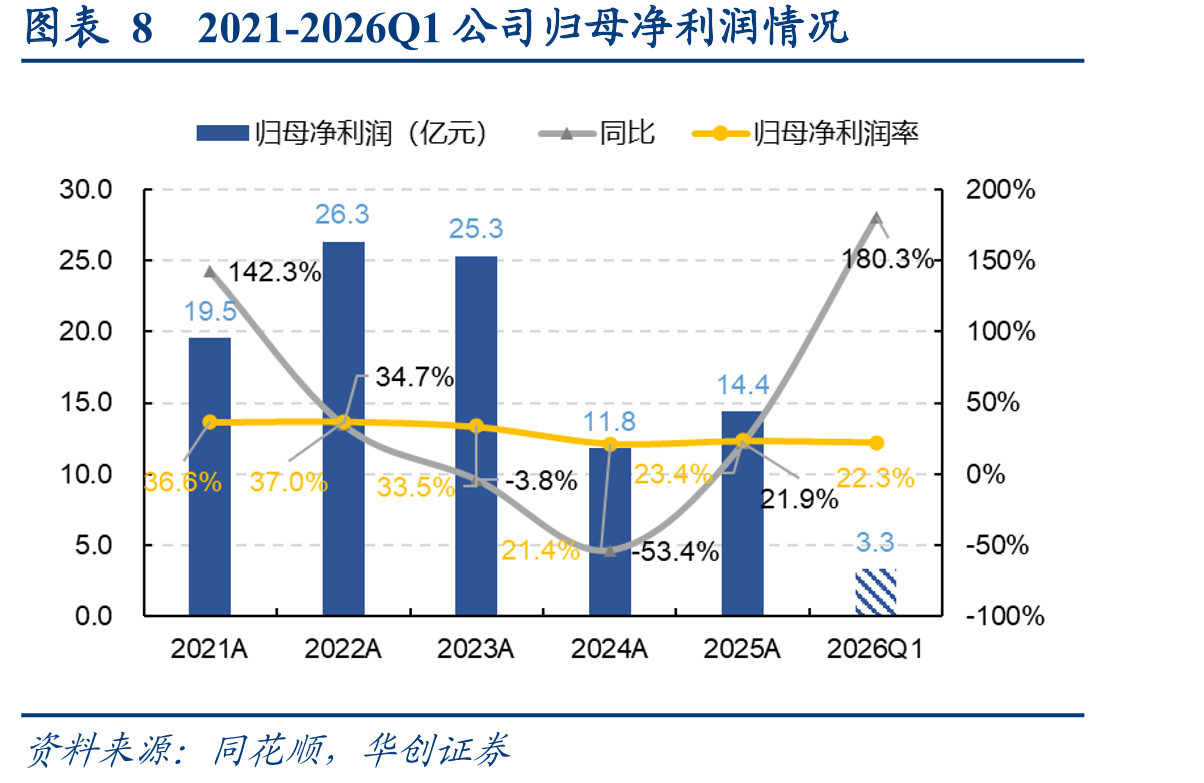 图表42唐山国芯晶源电子主要产品_第3页