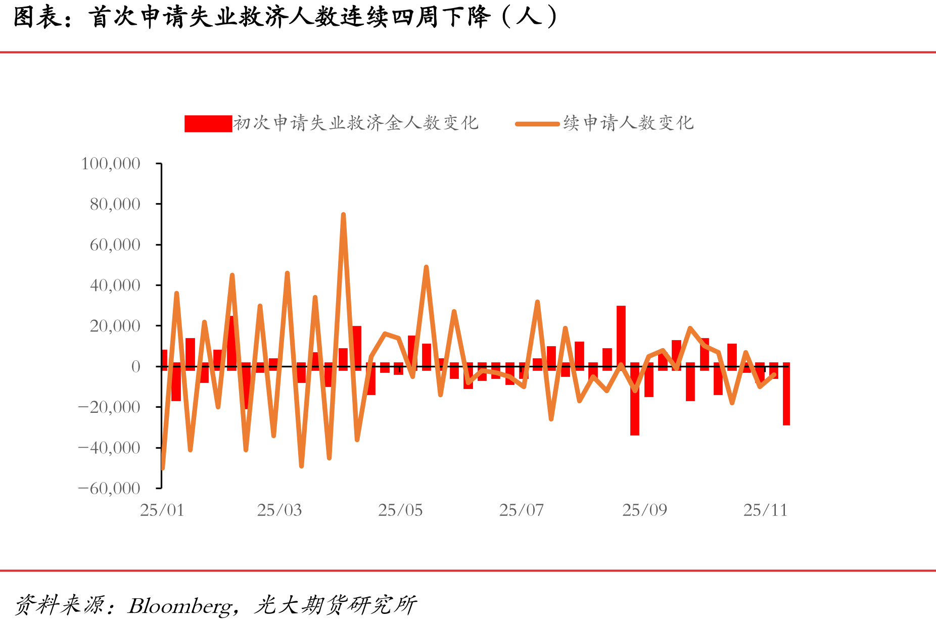 主要受到政府关门对于交通运输业的影响（人）_第2页