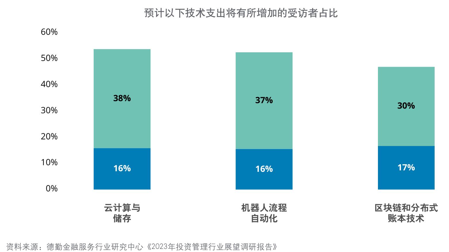新冠疫情推动办公模式转型，远程办公兴起_第3页