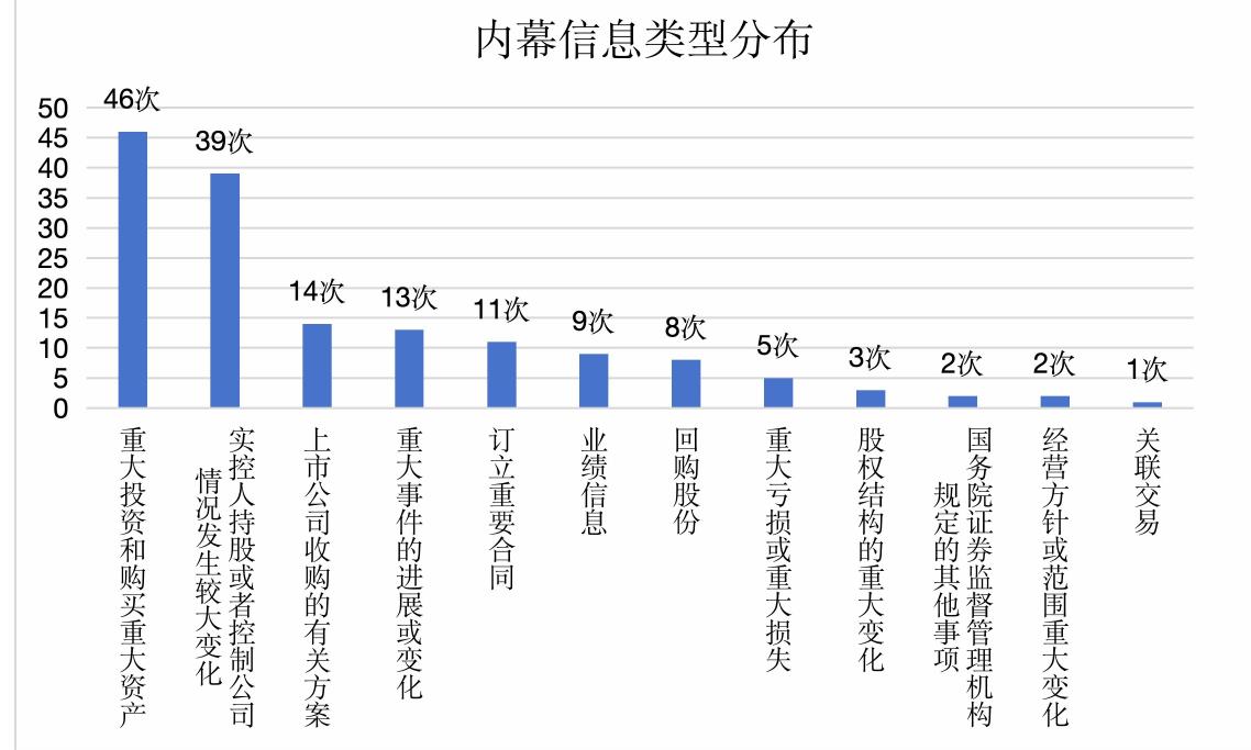 中国A股上市公司行政刑事法律风险年报 (2025)_第2页