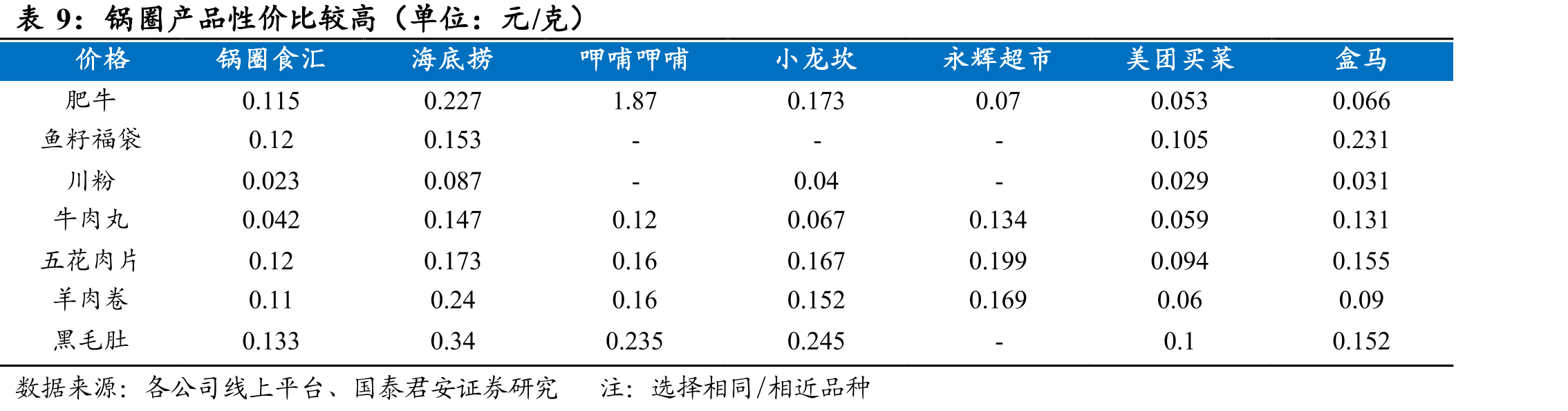 锅圈供应商包括安井及三全等知名品牌_第2页