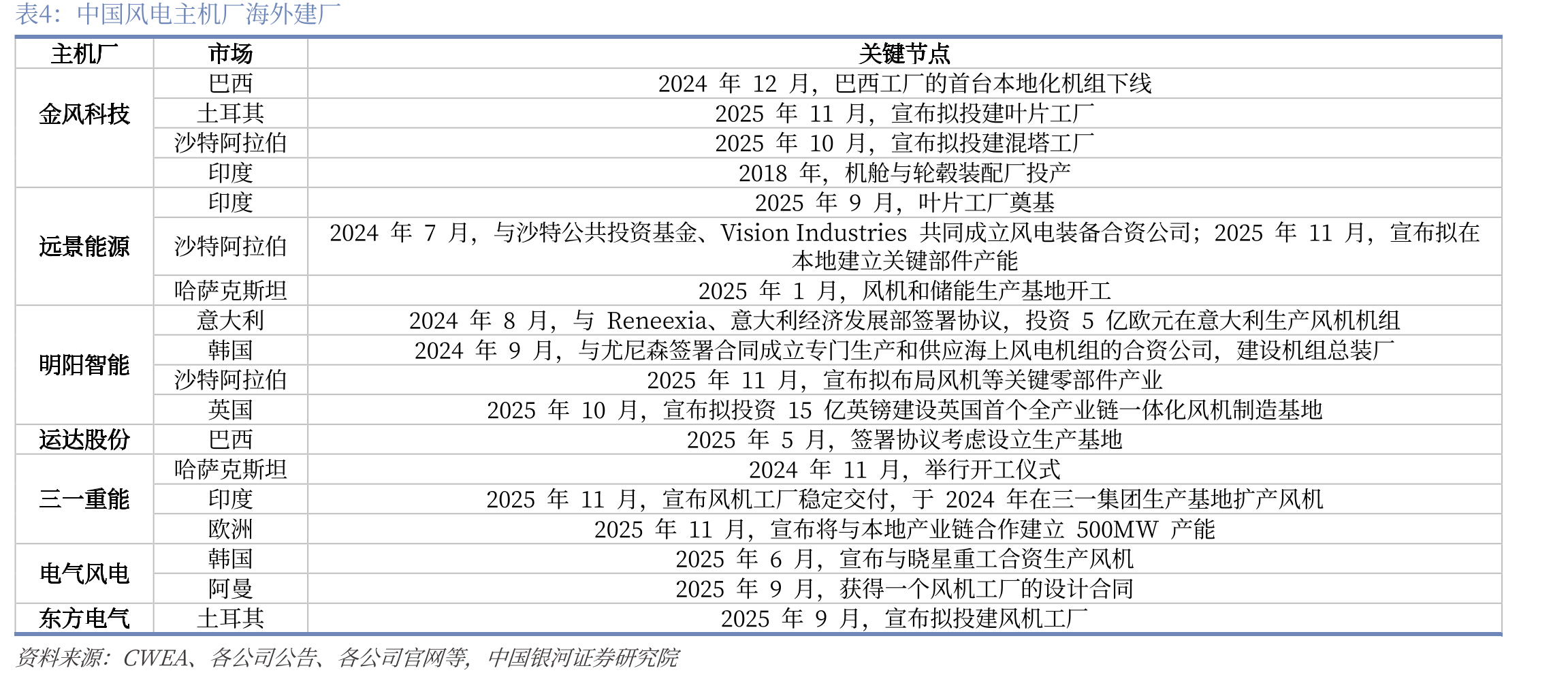 按技术划分的储能规模与持续时间的关系_第4页