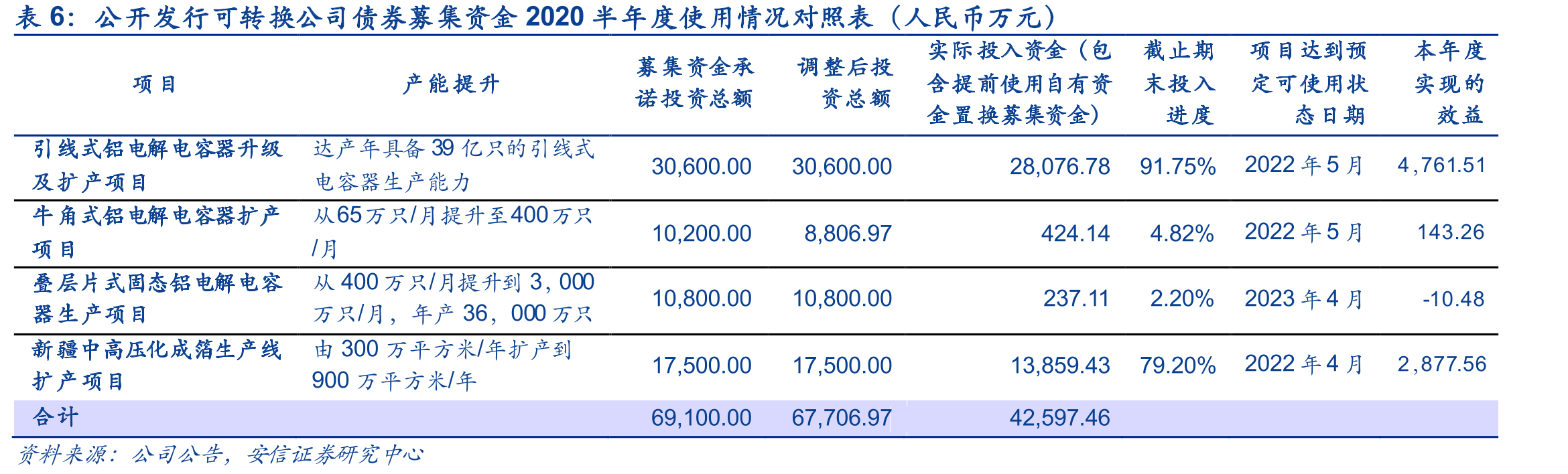 艾华集团股权结构图及主要参控股公司（根据2020年半年报）_第2页