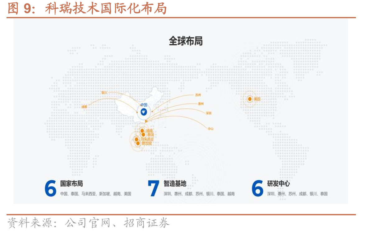 科瑞技术国际化布局