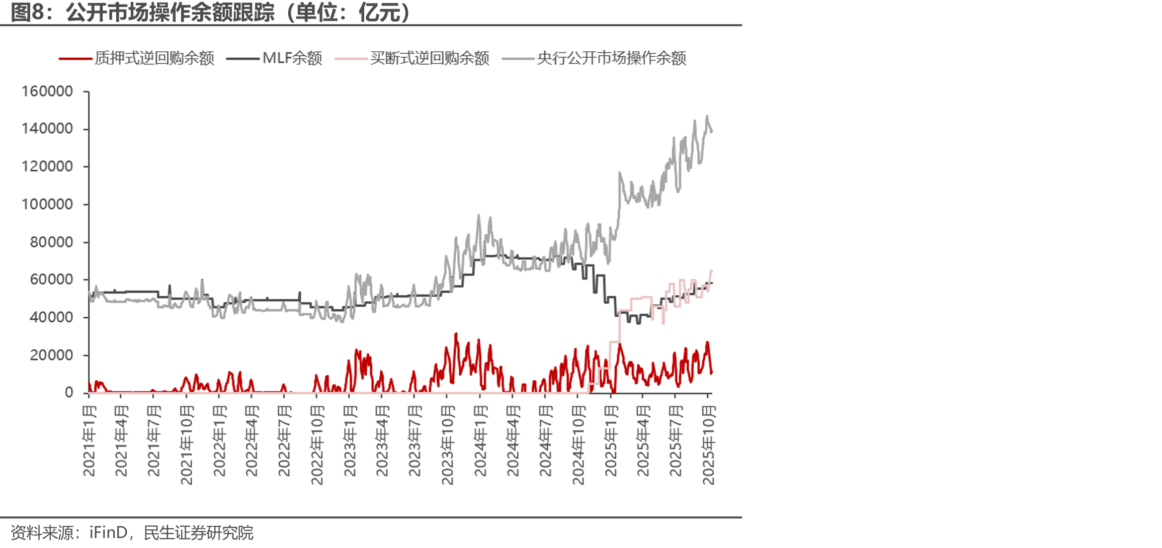 地方债关键期限各地区估值（单位：%）_第3页