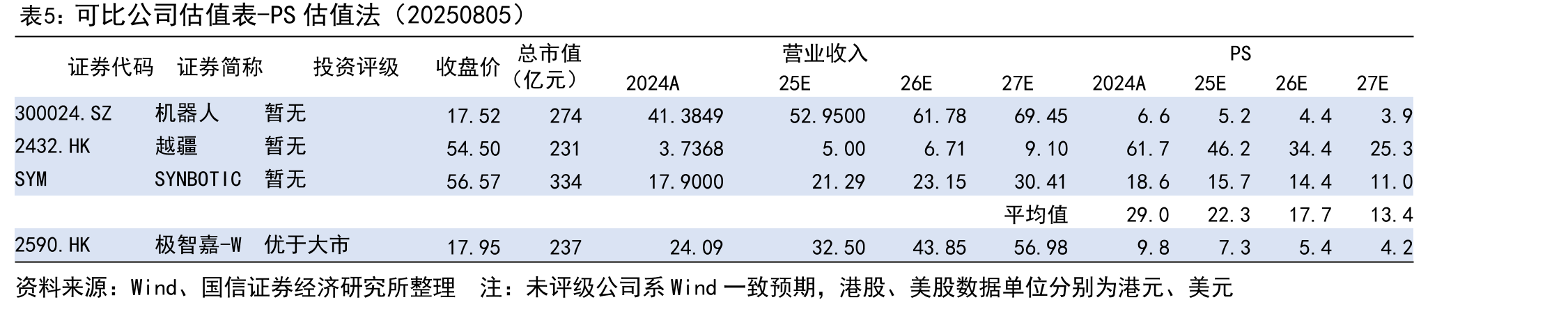 极智嘉实控人持股情况（20250630）_第2页
