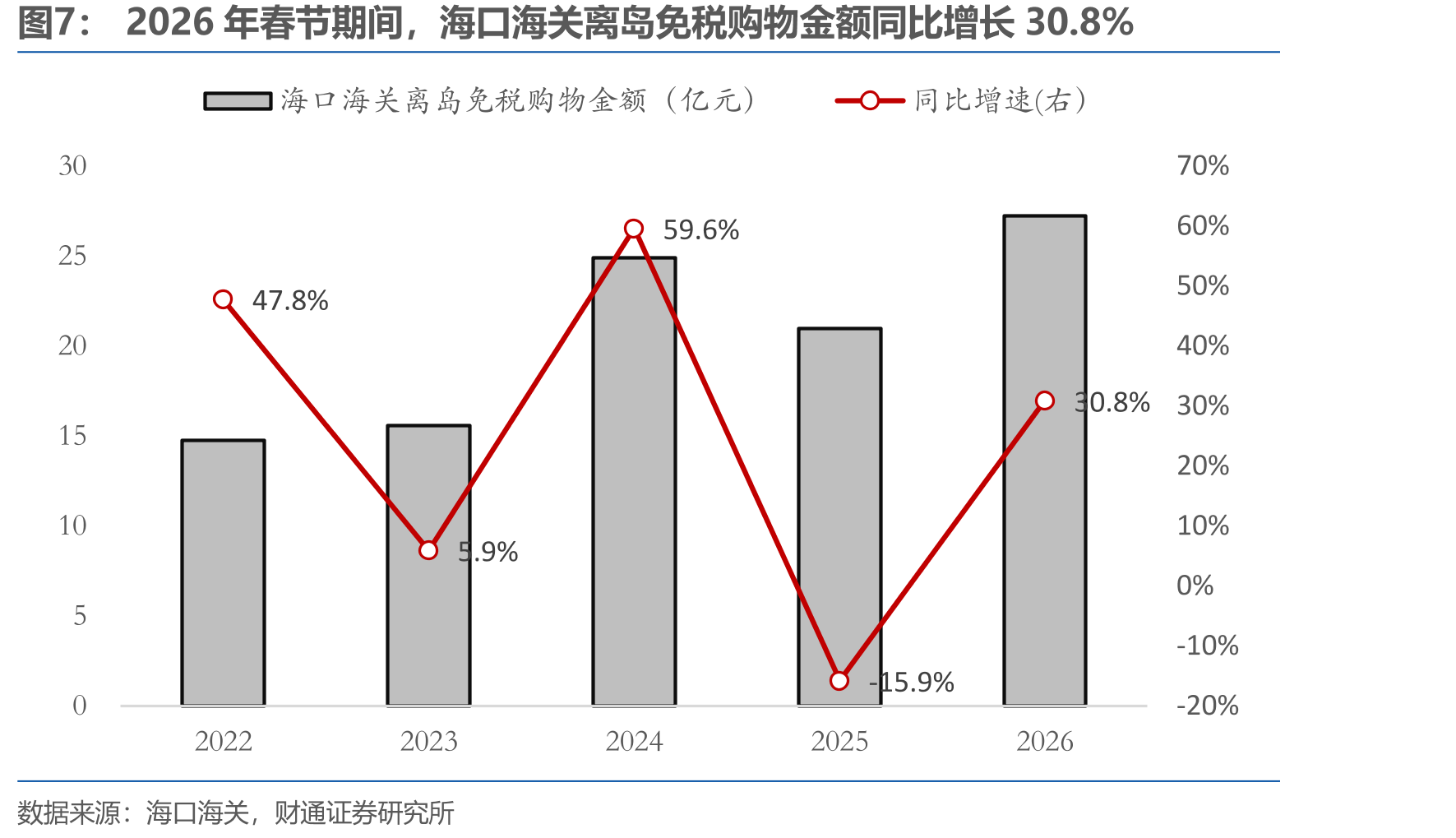 2026年春节海南五星级与三星级酒店旅游消费平均价格之比_第4页