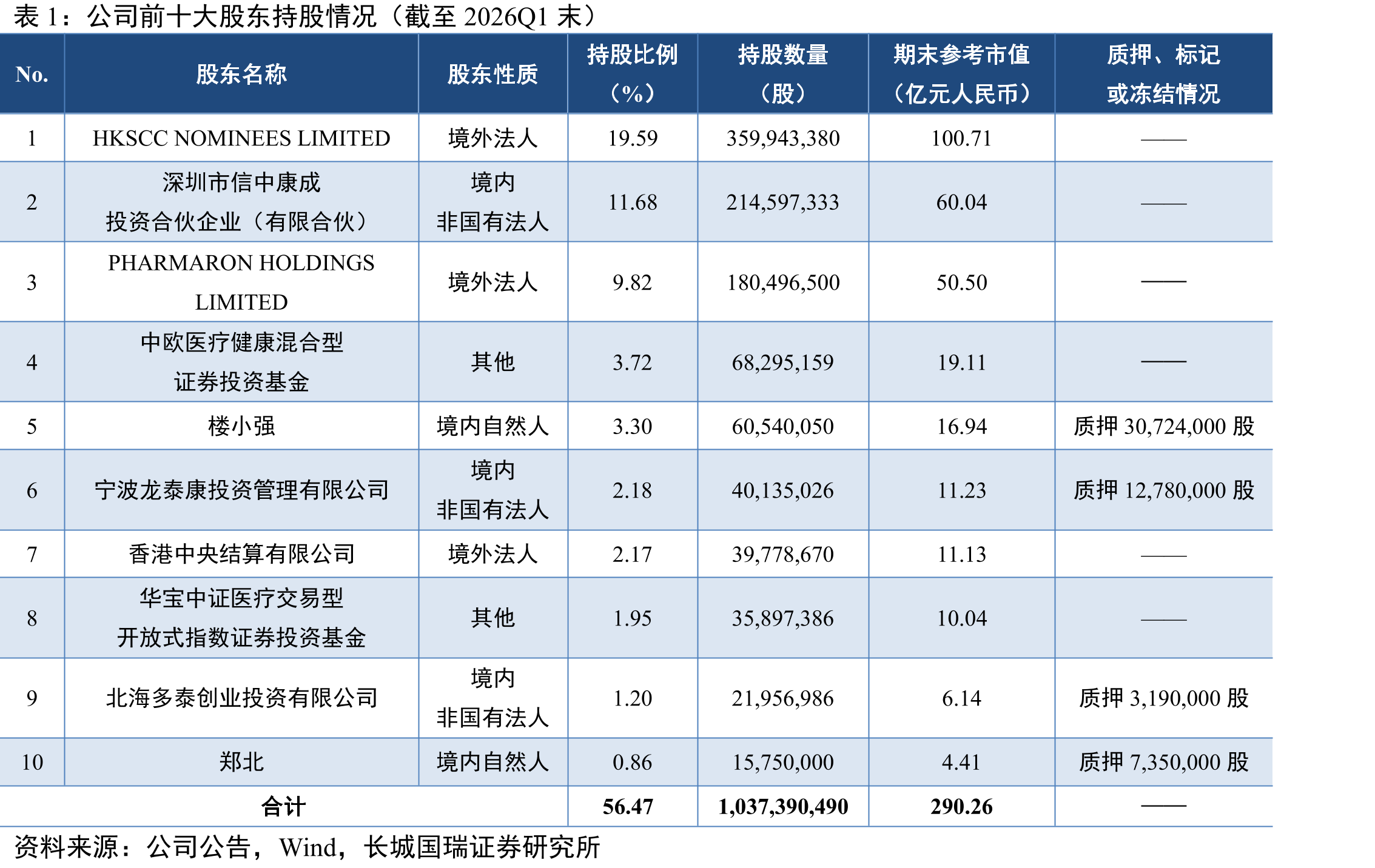 国内外一体化CXO平台竞争格局定位_第3页