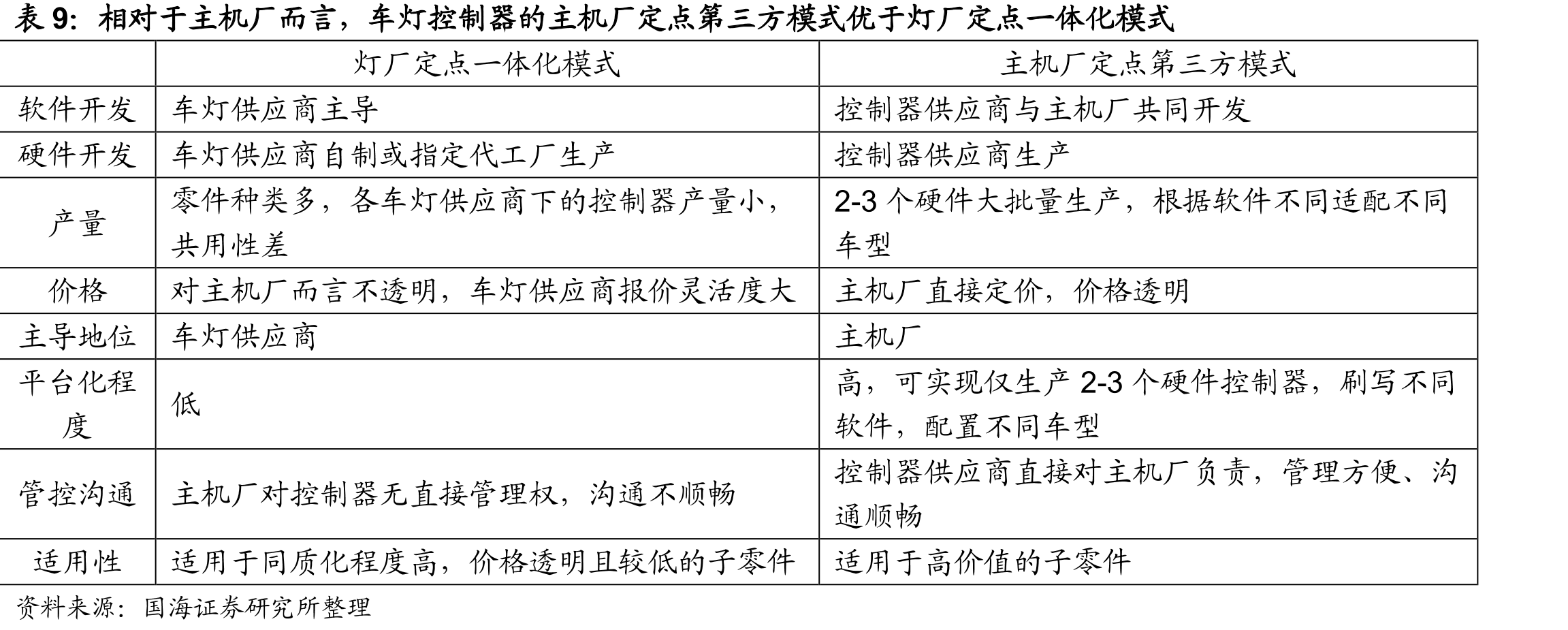 公司系家族企业控股，股权结构集中_第3页