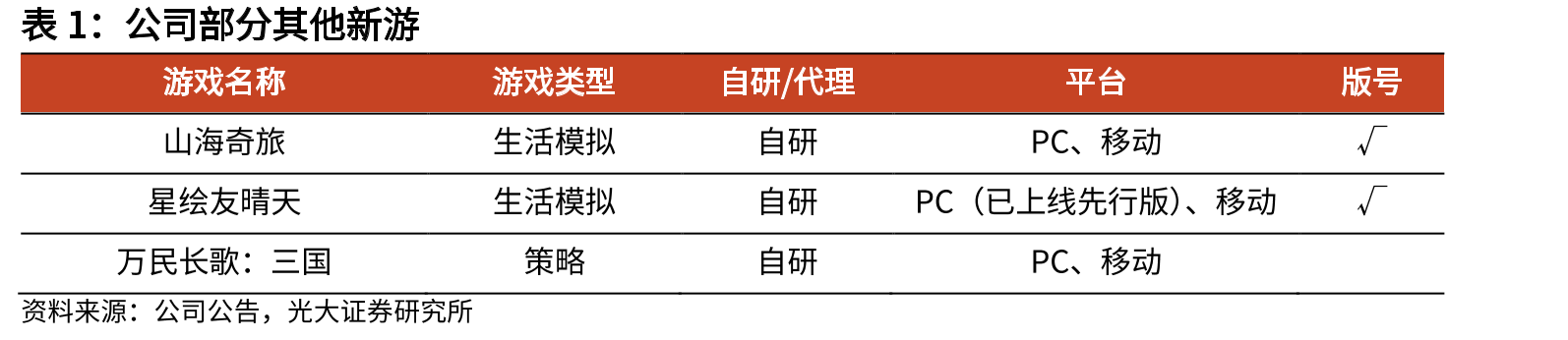 截至2025年的国内游戏市场实际销售收入与用户规模_第4页