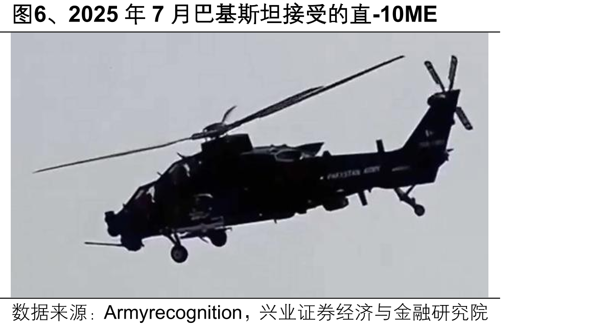 图6、2025年7月巴基斯坦接受的直-10ME