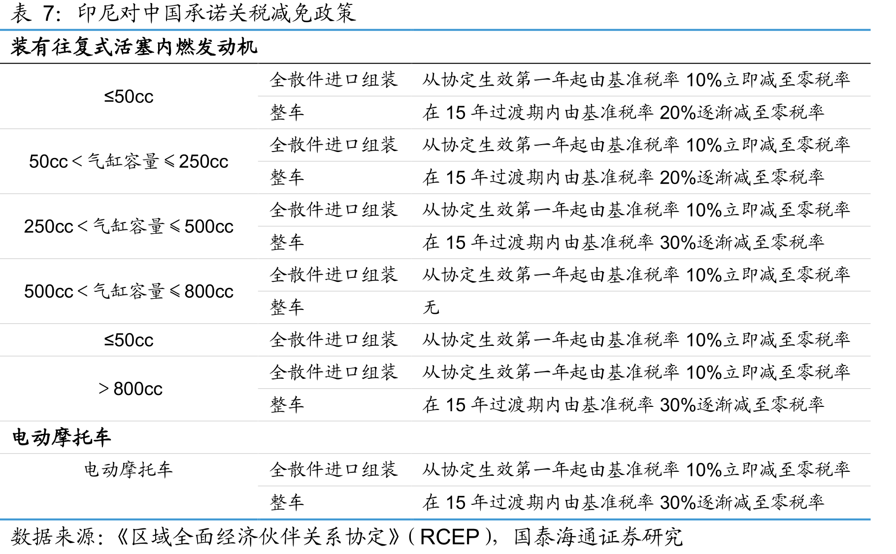 禁摩令后中国电动两轮车占比大幅攀升_第3页
