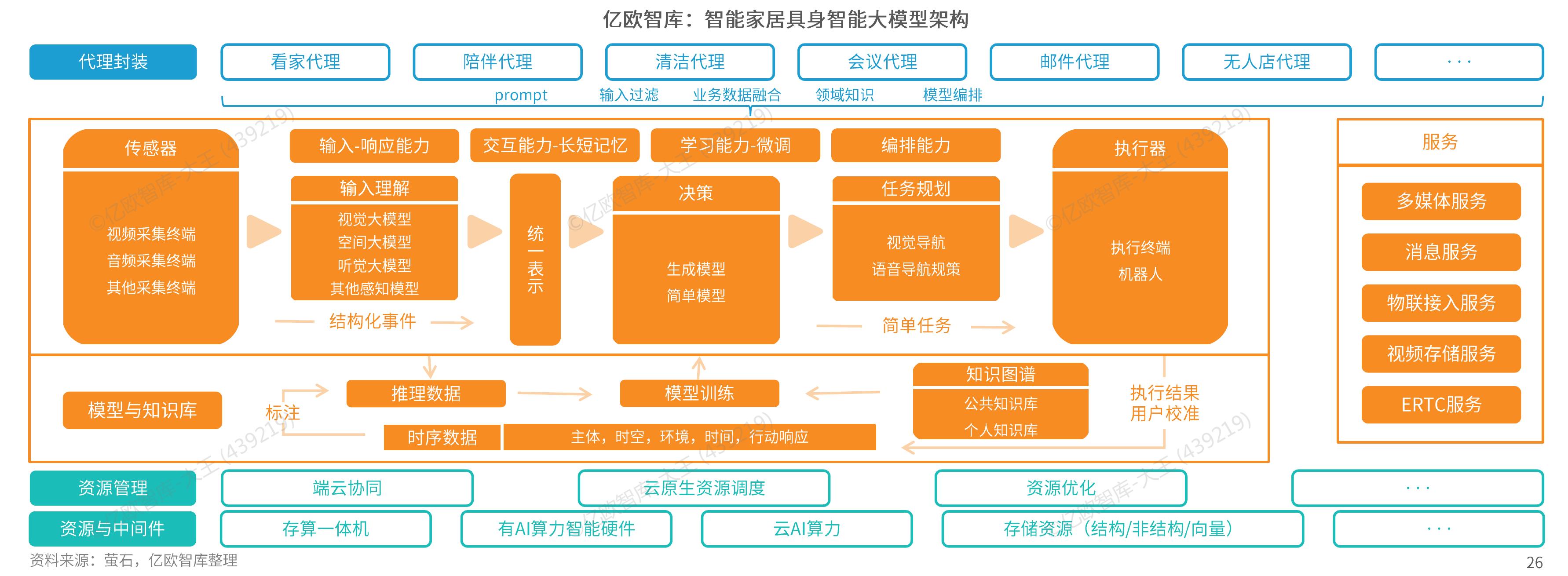 确保服务全程标准化、规范化_第5页