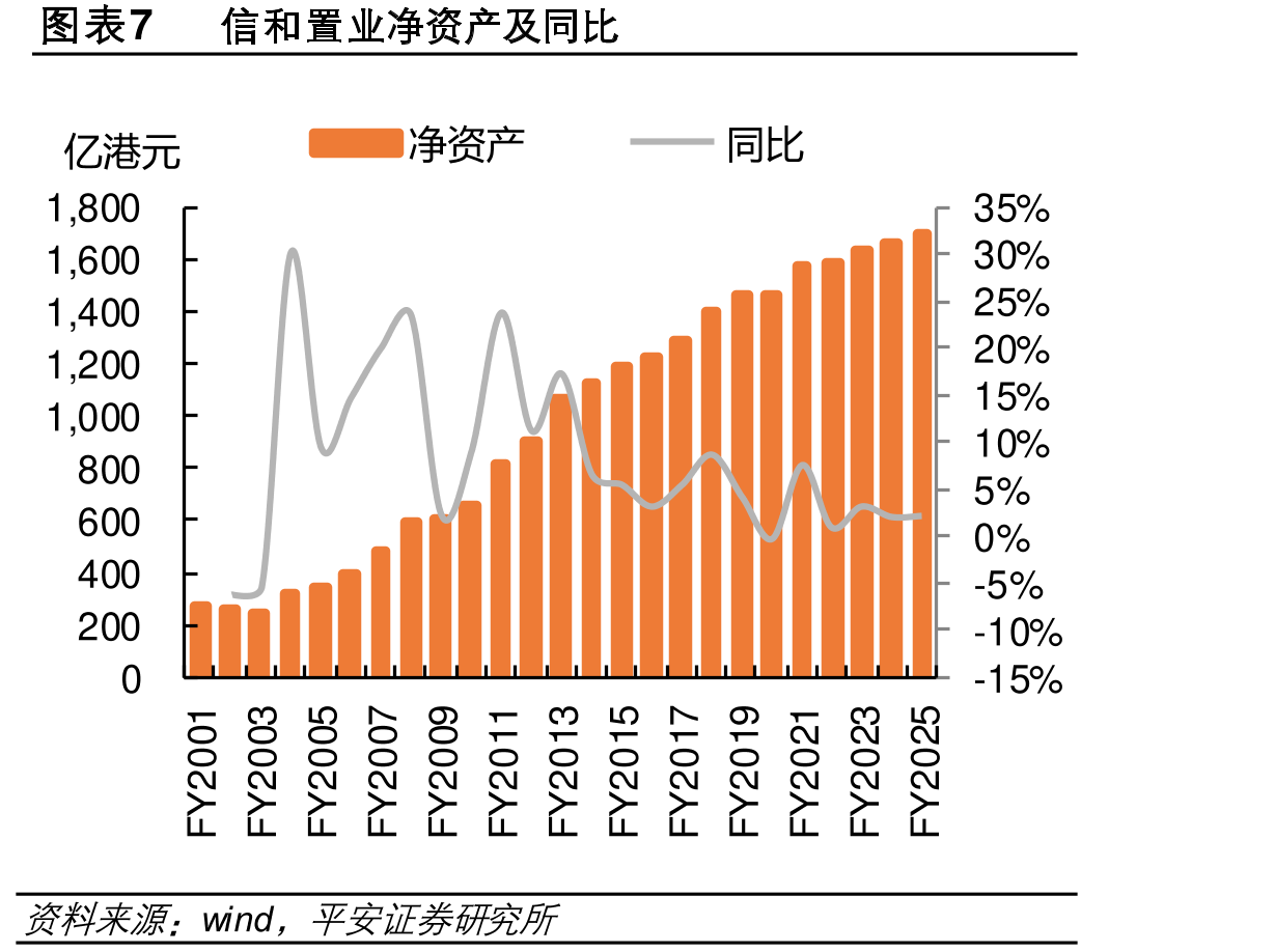 图表1820254月来民兑港持续升_第4页