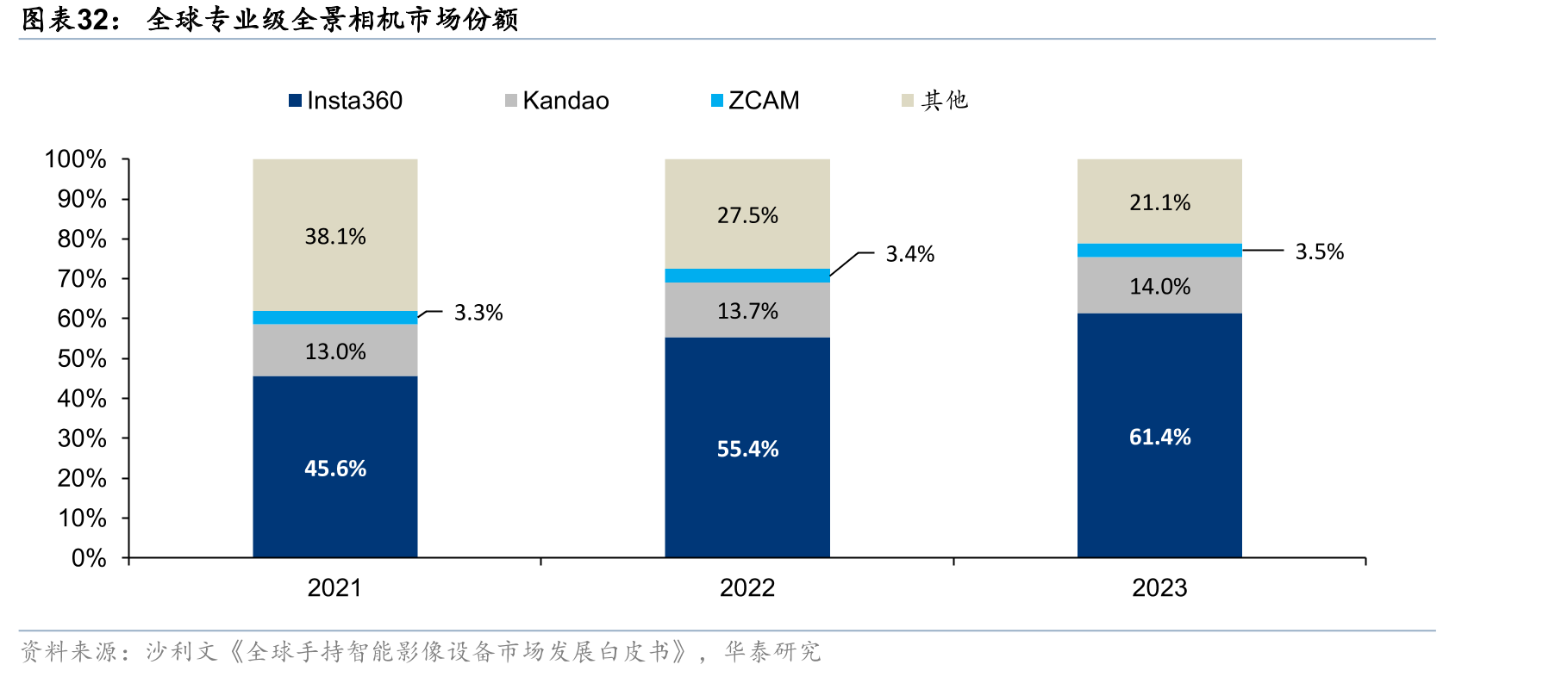 全球专业级全景相机市场份额