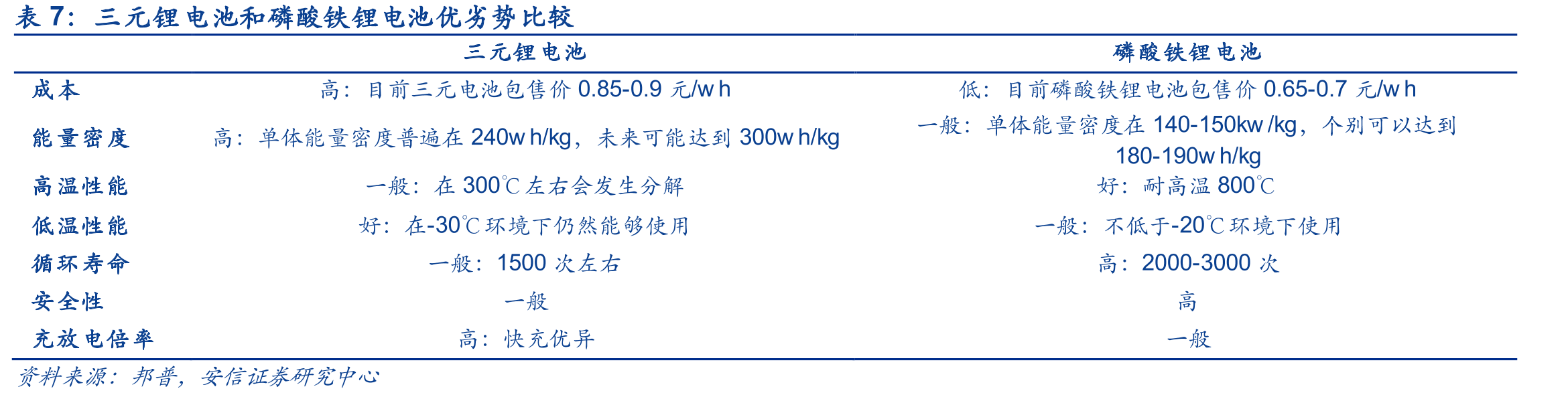2019年三大主要红土镍矿国家的镍矿资源集中度_第4页