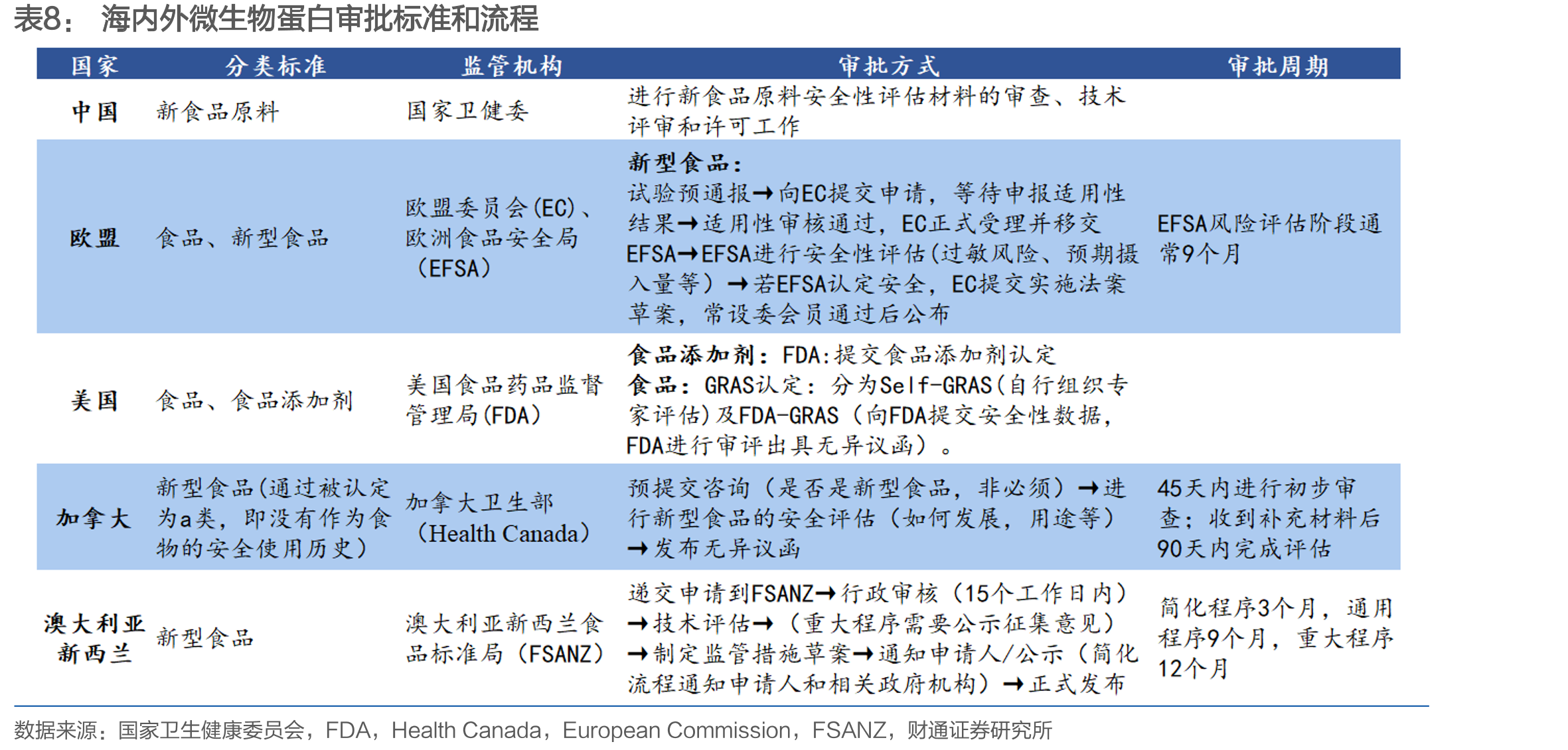 中国科学院天津工业生物技术研究所部分菌丝蛋白相关专利_第5页
