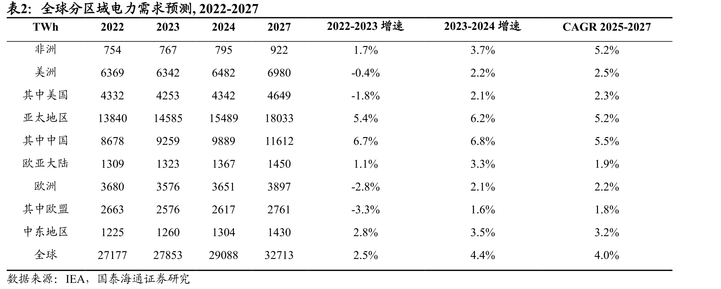 近年来中国灵活性改造相关政策_第5页
