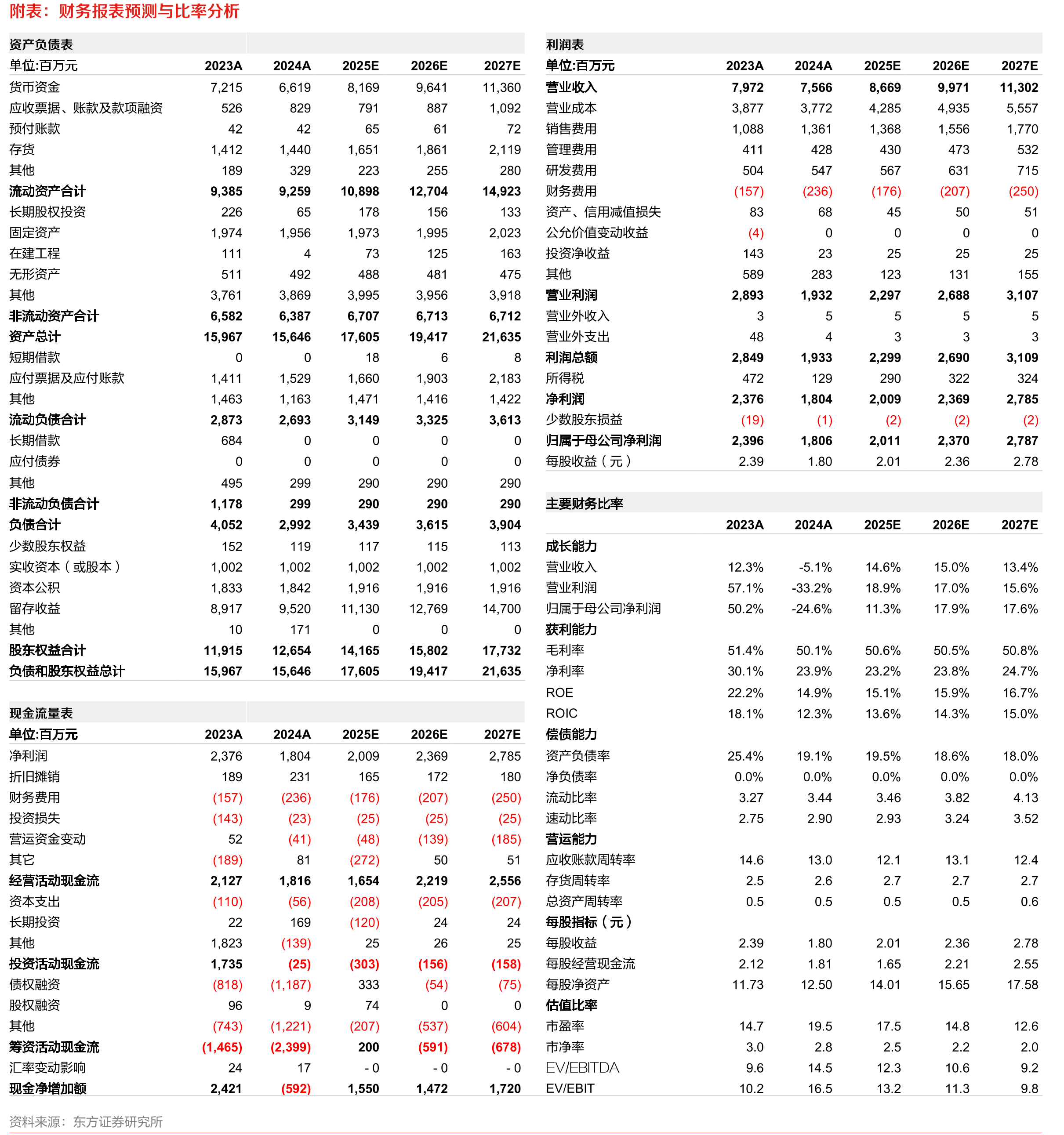 2021年公司电子血压计市占率仅次于欧姆龙_第2页