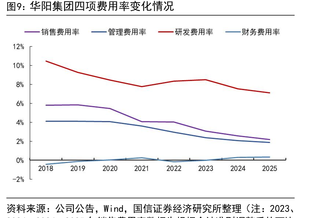 2025年HUD供应商竞争格局台_第3页
