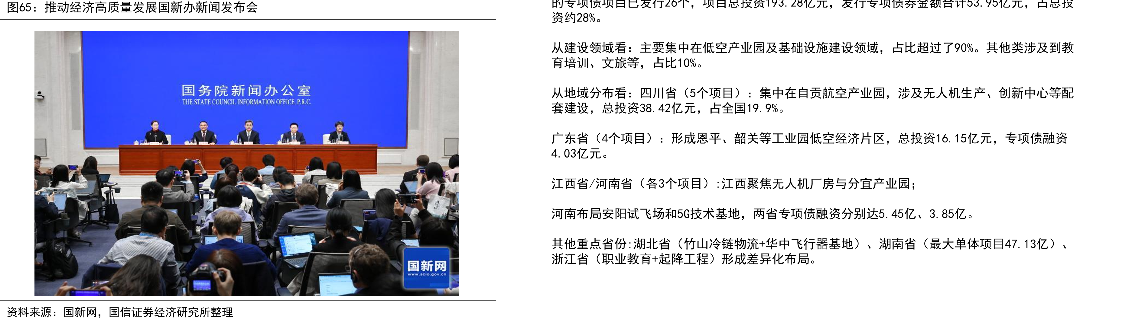 动经济高质量展国新办新闻布会的专项债项目已行26个，项目总投资193.28亿元，行专项债券金额计53.95亿元，占总投
