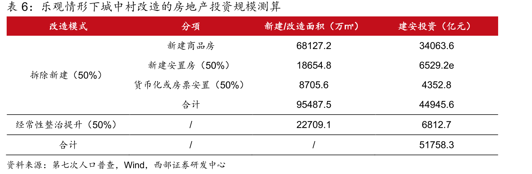 2022年6月以来郑州市新房价格震荡下跌_第3页
