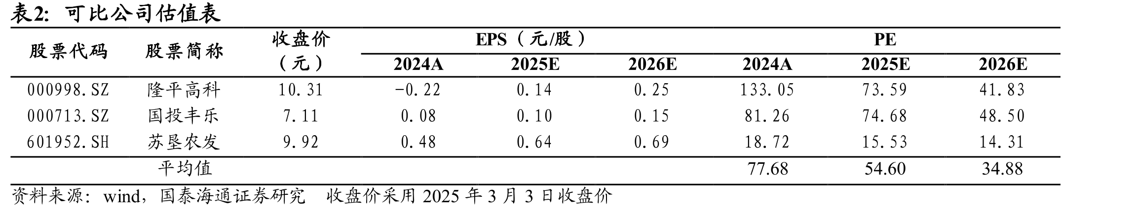 我国转基因产业化种植面积变化_第4页