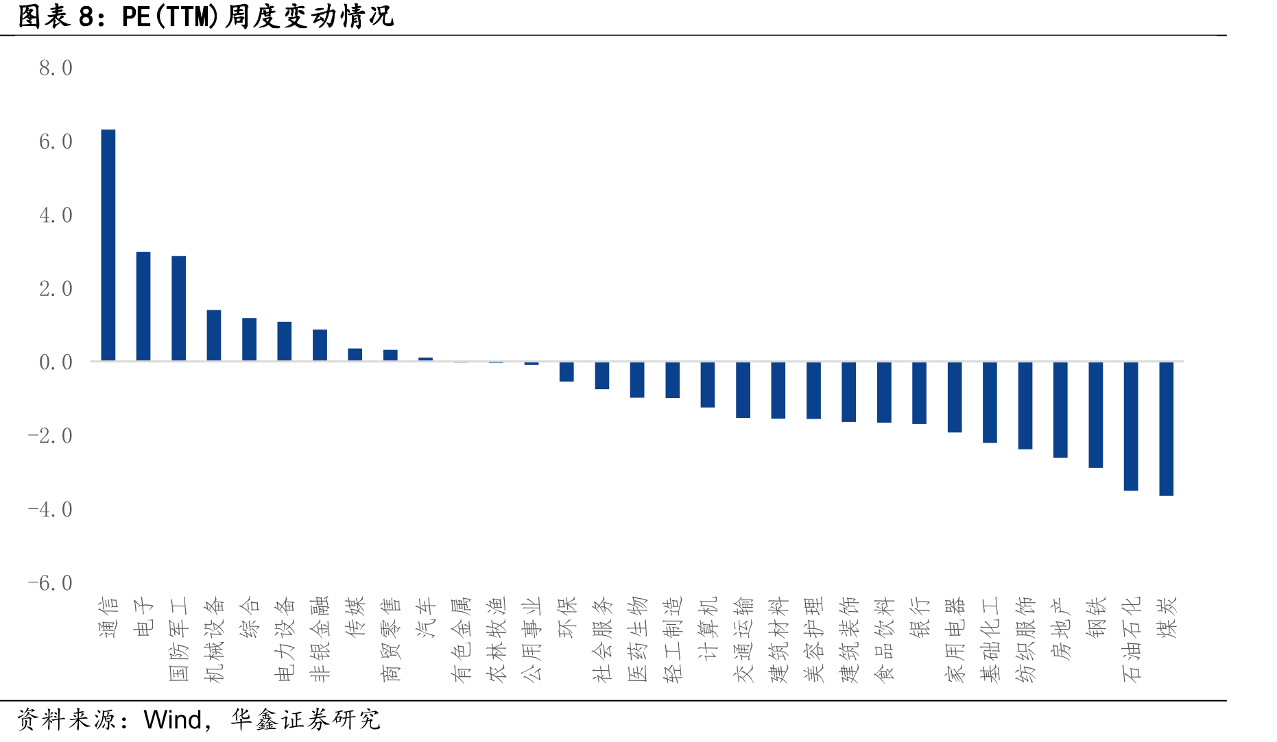 生产资料价格指数（2005年12月=100）_第3页